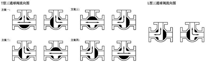 電動三通球閥流向